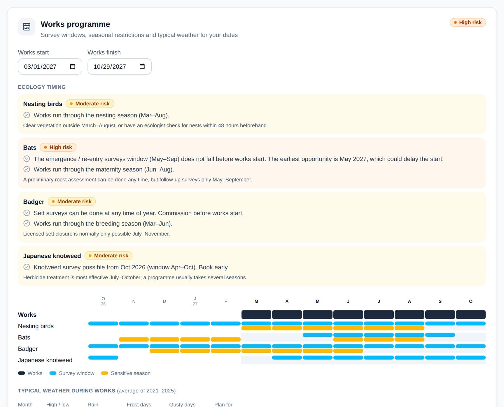 Works programme screen